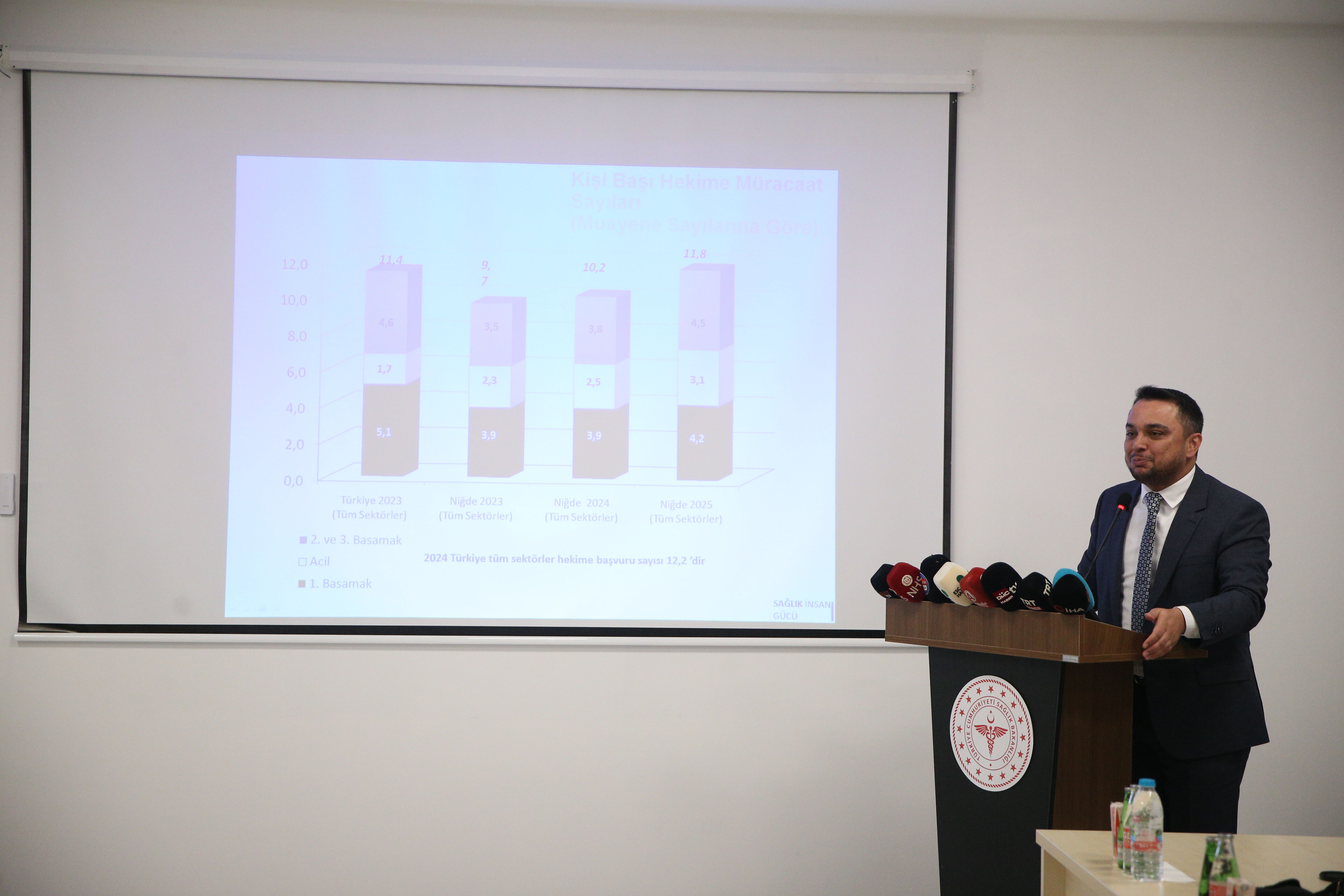 Niğde İl Sağlık Müdürü İnan, basın mensuplarıyla buluştu
